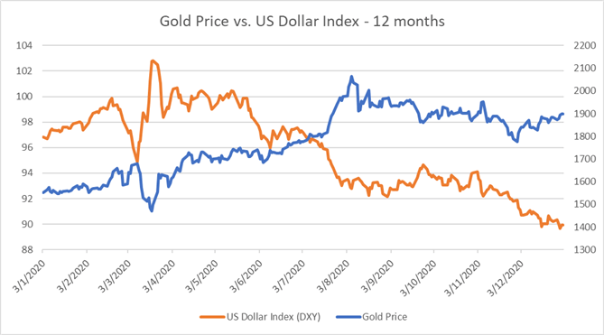 黄金价格走势预测：金价突破关键阻力位，新年迎来新一波涨势