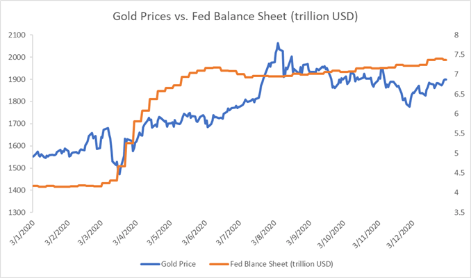 黄金价格走势预测：金价突破关键阻力位，新年迎来新一波涨势
