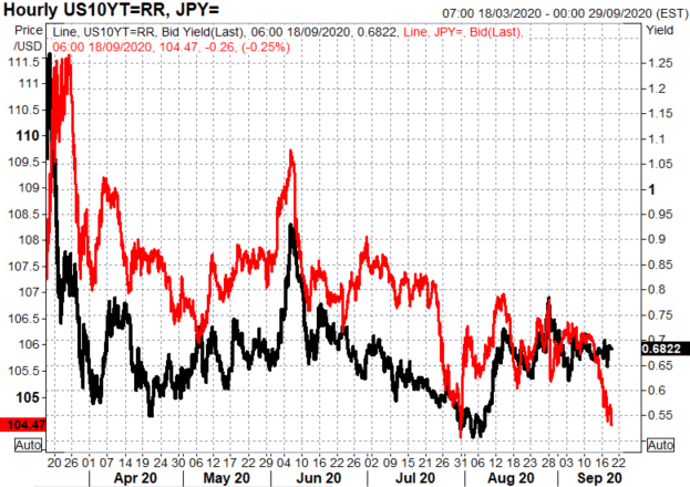 日元下周走势预测：日元飞涨已逼近日央行底线，美元/日元、瑞郎/日元或双双反转？