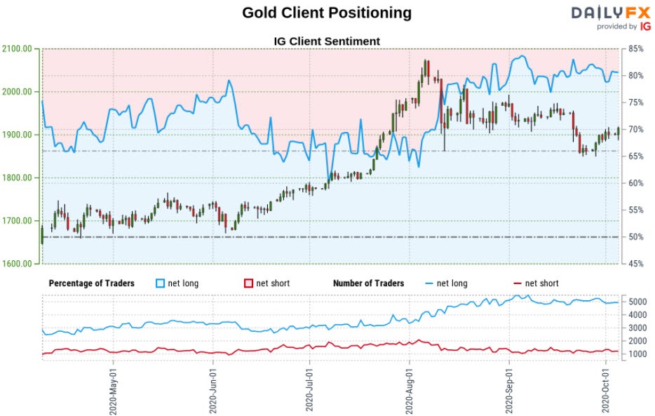 黄金价格走势分析：金价昨日大涨，警惕涨势日渐疲软 