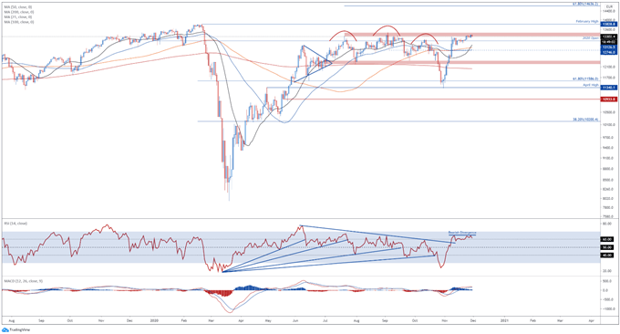 欧洲股指：德国延长封锁，DAX 30指数回调压力陡增！