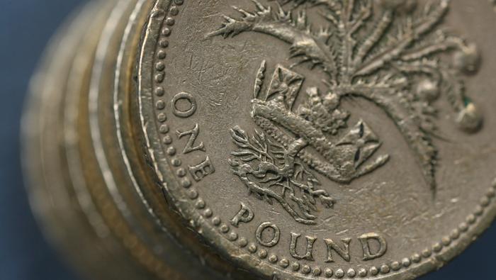 英镑走势预测：英镑/美元测试关键阻力位，能否刷新年内高点？