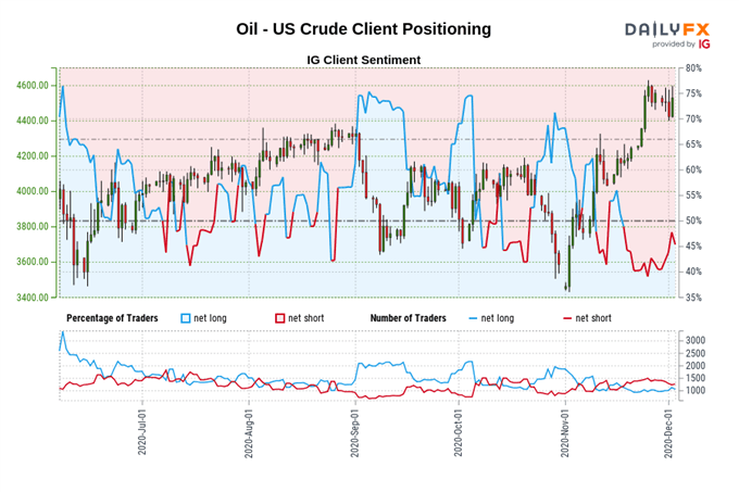 原油价格走势分析：油价继续走高，但基本面风险不容小觑