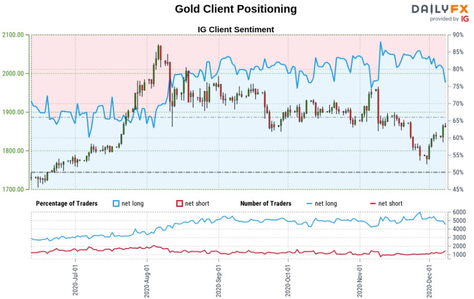 黄金价格走势分析：低点已经形成，黄金涨势重启？