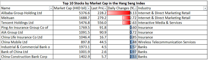 S&P500、恒生指数本周展望：阿里巴巴被调查，股价暴跌连累港股情绪