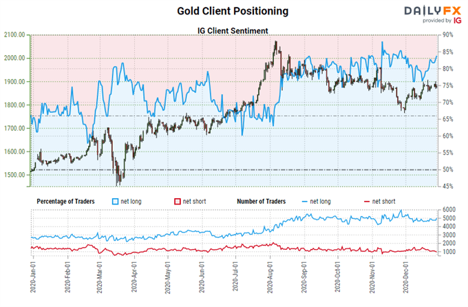 黄金价格正处于下一波涨势的边缘？金价走势预测