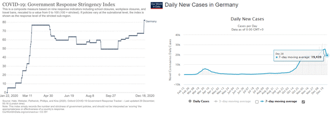 DAX指数：新冠疫苗开打、脱欧风险平息，德国DAX指数涨势正劲！
