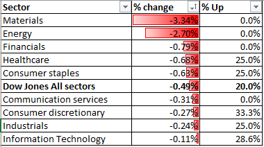 道指下跌，亚市或低迷，新加坡股市资金流入减缓，日经平均指数预测