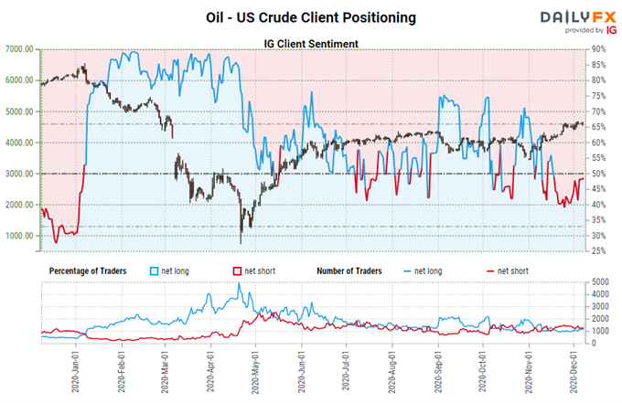 原油价格走势预测：突破后继续走高，最近横盘，突破46.26料扩大涨幅
