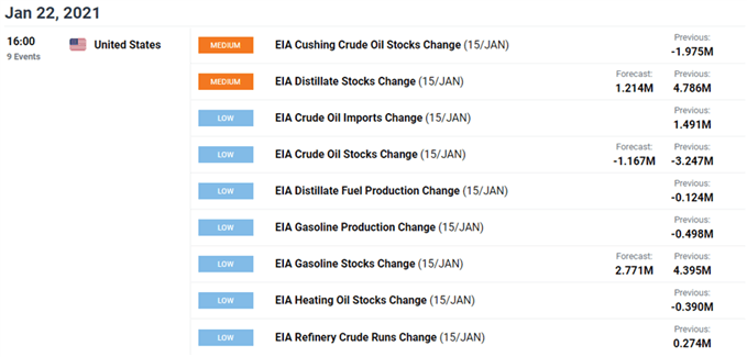 原油价格前瞻：美国原油库存下降预期或是油价上涨动力