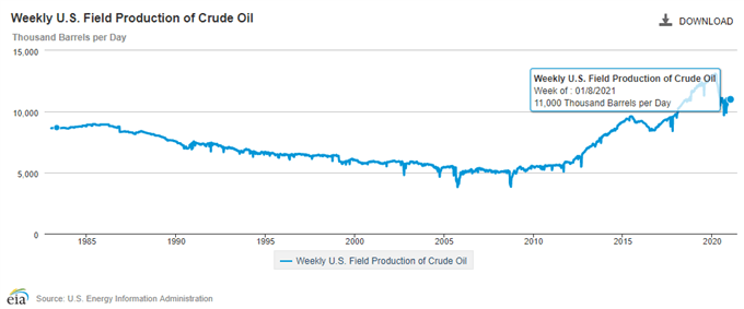 原油价格前瞻：美国原油库存下降预期或是油价上涨动力