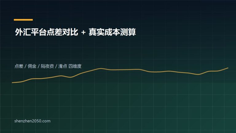 外汇平台点差与真实交易成本对比图