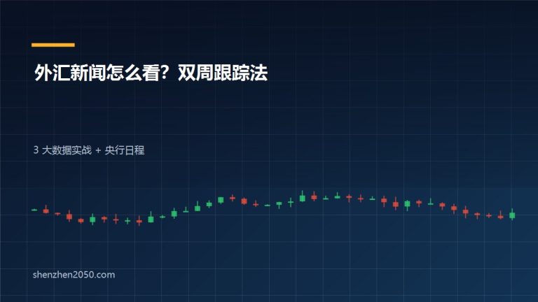 外汇新闻跟踪与分析方法图解