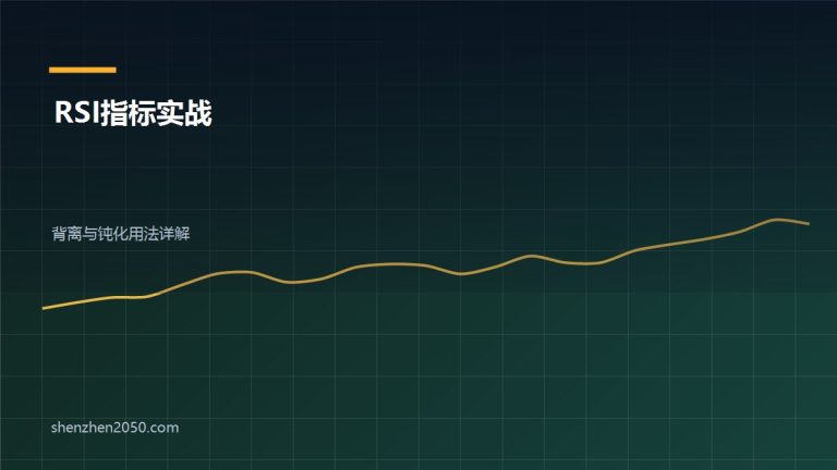 RSI指标实战用法 背离与钝化详解