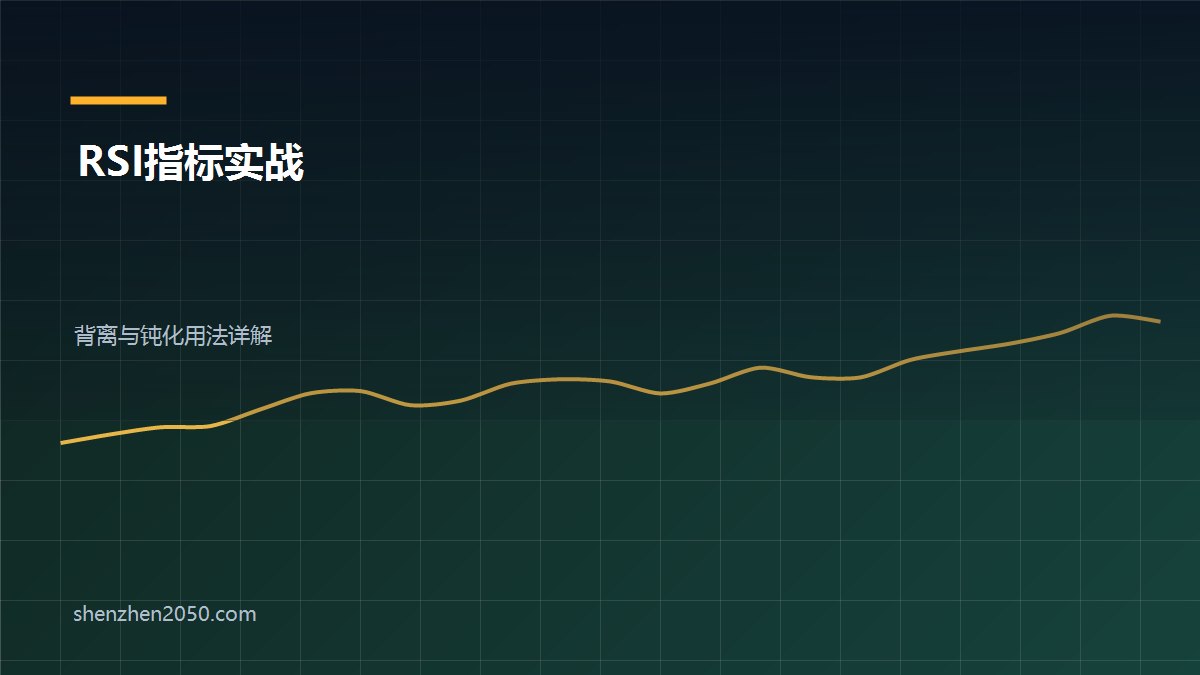 RSI指标实战用法：为什么超买超卖总失灵？背离和钝化才是关键