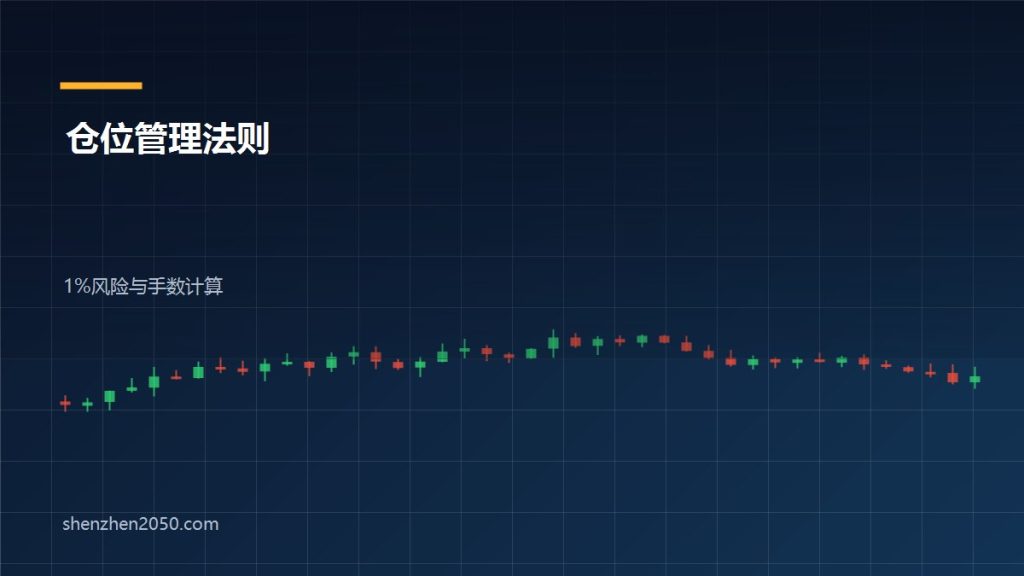 外汇仓位管理 手数计算公式