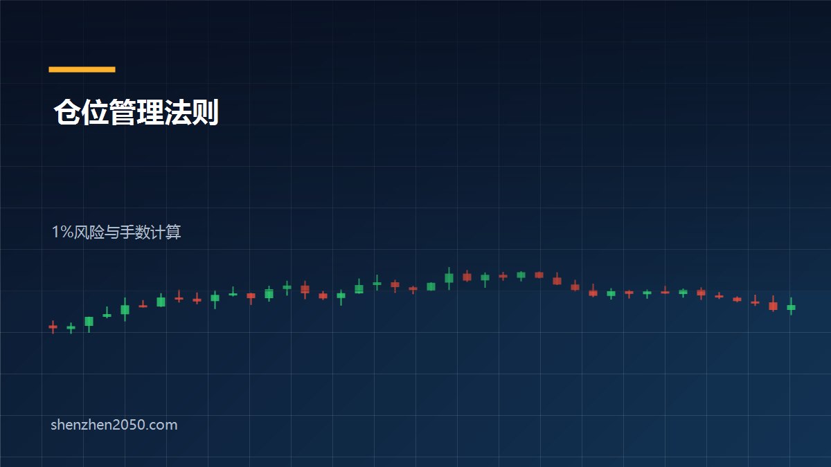 外汇仓位管理怎么做？1%风险法则与手数计算公式（附真实算例）